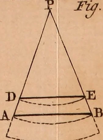 An illustration from The elements of navigation : containing the theory and practice, with all the necessary tables, to which is added, a treatise of marine fortification ..., 1754, leaf 460