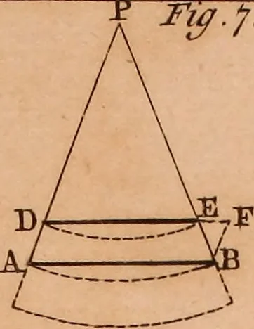 An illustration from The elements of navigation : containing the theory and practice, with all the necessary tables, to which is added, a treatise of marine fortification ..., 1754, leaf 460