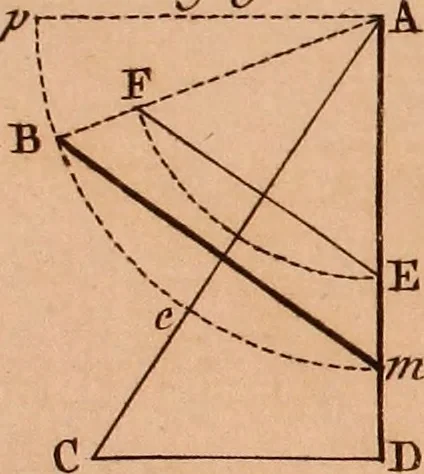 An illustration from The elements of navigation : containing the theory and practice, with all the necessary tables, to which is added, a treatise of marine fortification ..., 1754, leaf 460