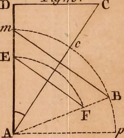 An illustration from The elements of navigation : containing the theory and practice, with all the necessary tables, to which is added, a treatise of marine fortification ..., 1754, leaf 460