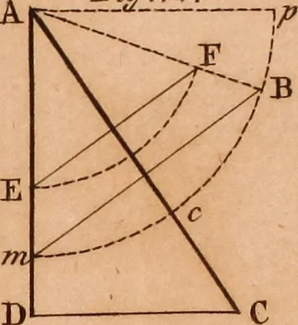 An illustration from The elements of navigation : containing the theory and practice, with all the necessary tables, to which is added, a treatise of marine fortification ..., 1754, leaf 460