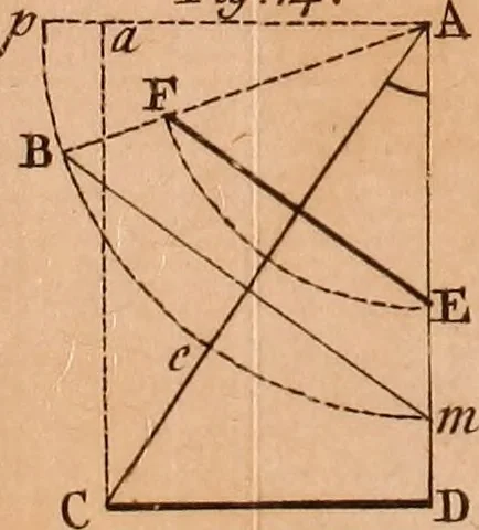 An illustration from The elements of navigation : containing the theory and practice, with all the necessary tables, to which is added, a treatise of marine fortification ..., 1754, leaf 460