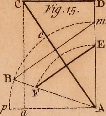 An illustration from The elements of navigation : containing the theory and practice, with all the necessary tables, to which is added, a treatise of marine fortification ..., 1754, leaf 460