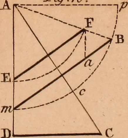 An illustration from The elements of navigation : containing the theory and practice, with all the necessary tables, to which is added, a treatise of marine fortification ..., 1754, leaf 460
