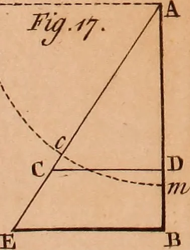 An illustration from The elements of navigation : containing the theory and practice, with all the necessary tables, to which is added, a treatise of marine fortification ..., 1754, leaf 460