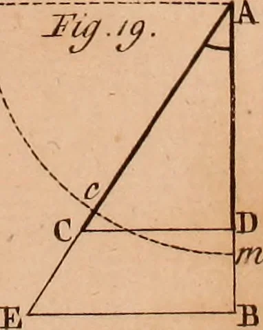 An illustration from The elements of navigation : containing the theory and practice, with all the necessary tables, to which is added, a treatise of marine fortification ..., 1754, leaf 460