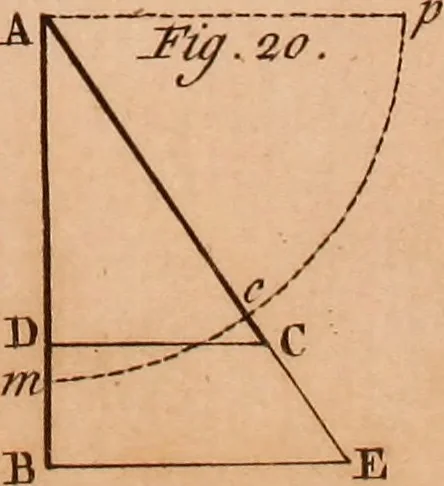 An illustration from The elements of navigation : containing the theory and practice, with all the necessary tables, to which is added, a treatise of marine fortification ..., 1754, leaf 460