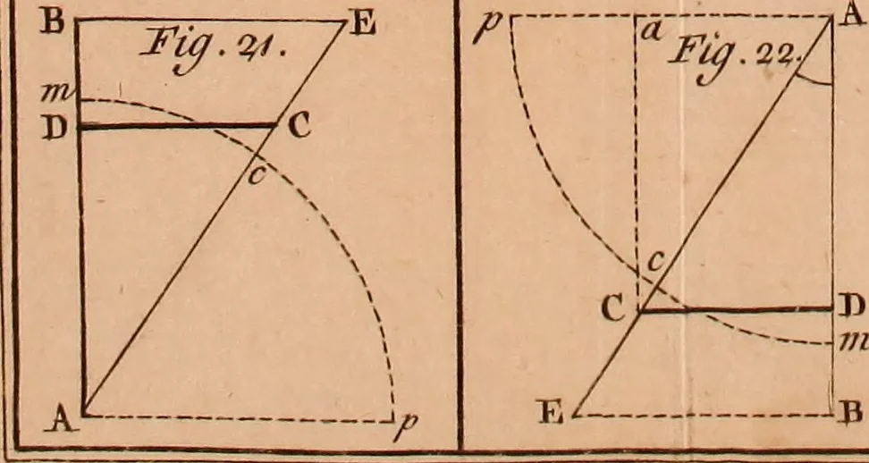 An illustration from The elements of navigation : containing the theory and practice, with all the necessary tables, to which is added, a treatise of marine fortification ..., 1754, leaf 460