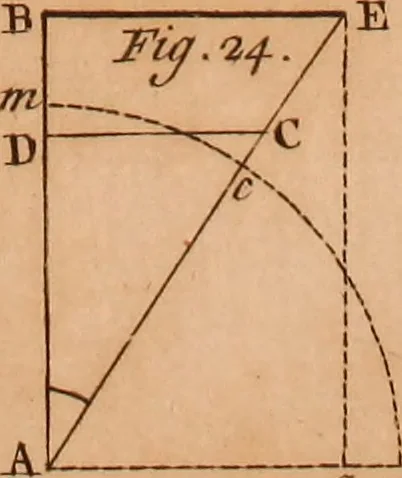 An illustration from The elements of navigation : containing the theory and practice, with all the necessary tables, to which is added, a treatise of marine fortification ..., 1754, leaf 460