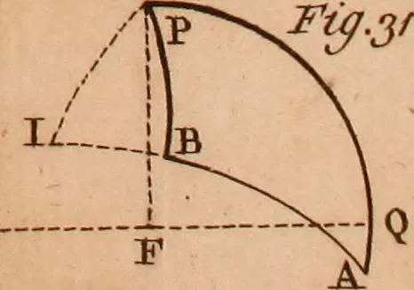 An illustration from The elements of navigation : containing the theory and practice, with all the necessary tables, to which is added, a treatise of marine fortification ..., 1754, leaf 460