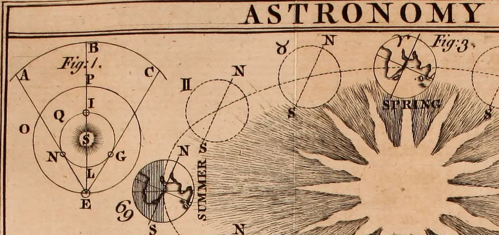 An illustration from The elements of navigation : containing the theory and practice, with all the necessary tables, to which is added, a treatise of marine fortification ..., 1754, leaf 504