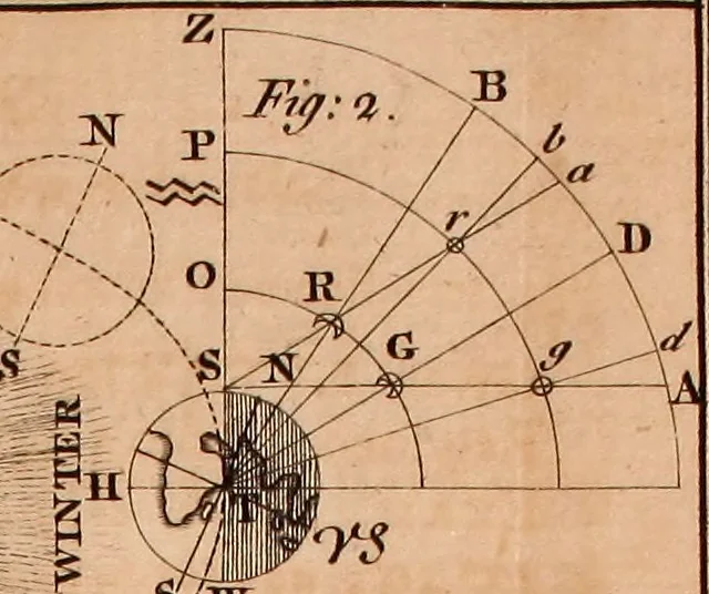 An illustration from The elements of navigation : containing the theory and practice, with all the necessary tables, to which is added, a treatise of marine fortification ..., 1754, leaf 504