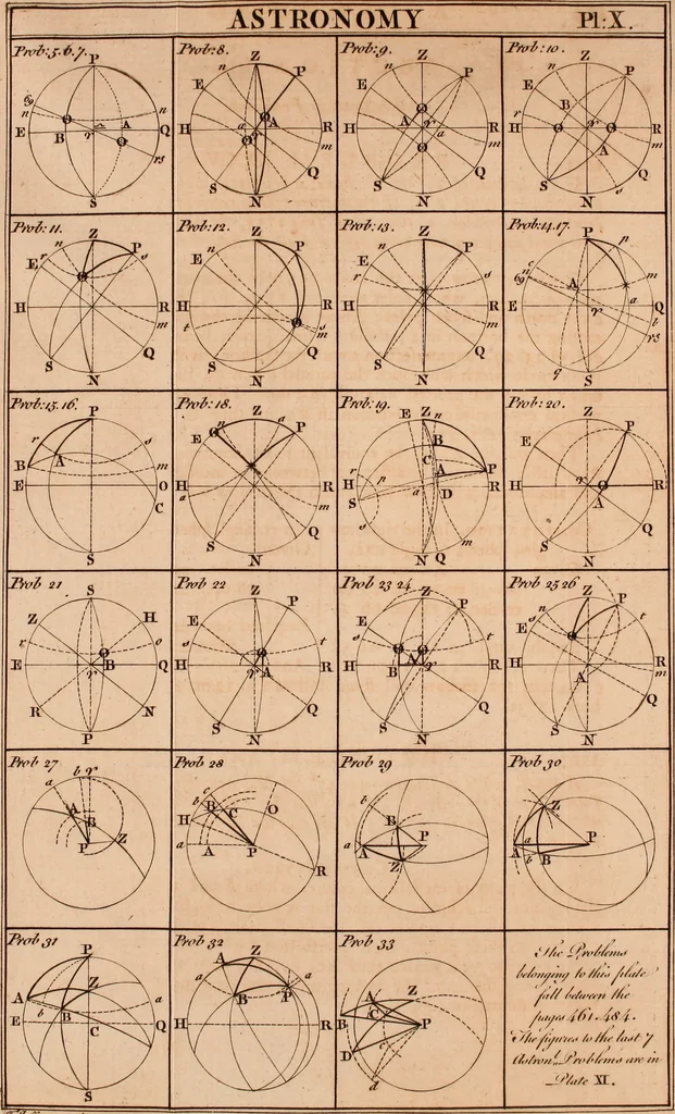 An illustration from The elements of navigation : containing the theory and practice, with all the necessary tables, to which is added, a treatise of marine fortification ..., 1754, leaf 528