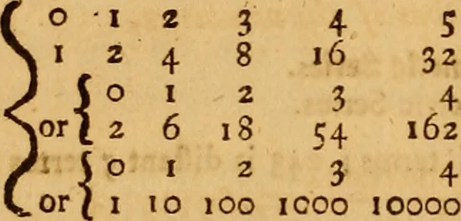 An illustration from The elements of navigation : containing the theory and practice, with all the necessary tables, to which is added, a treatise of marine fortification ..., 1754, leaf 55