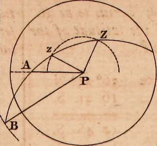 An illustration from The elements of navigation : containing the theory and practice, with all the necessary tables, to which is added, a treatise of marine fortification ..., 1754, leaf 574