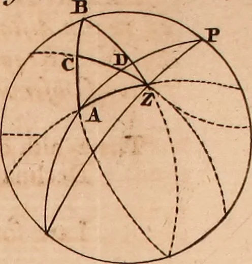 An illustration from The elements of navigation : containing the theory and practice, with all the necessary tables, to which is added, a treatise of marine fortification ..., 1754, leaf 574