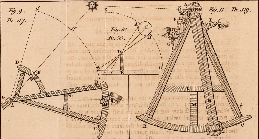 An illustration from The elements of navigation : containing the theory and practice, with all the necessary tables, to which is added, a treatise of marine fortification ..., 1754, leaf 574