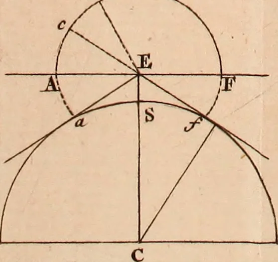 An illustration from The elements of navigation : containing the theory and practice, with all the necessary tables, to which is added, a treatise of marine fortification ..., 1754, leaf 574