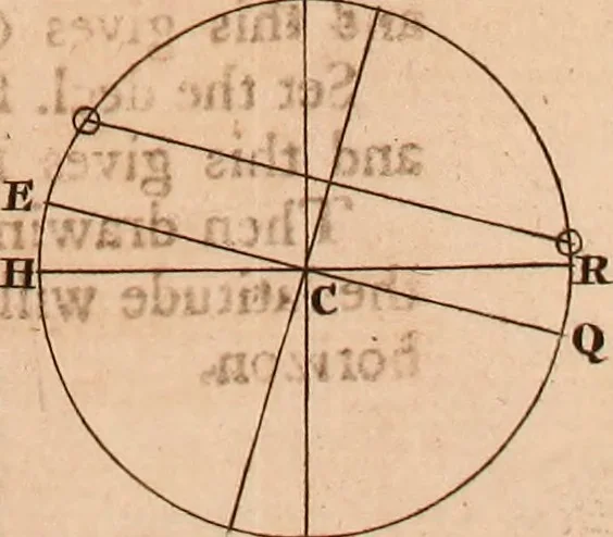 An illustration from The elements of navigation : containing the theory and practice, with all the necessary tables, to which is added, a treatise of marine fortification ..., 1754, leaf 574