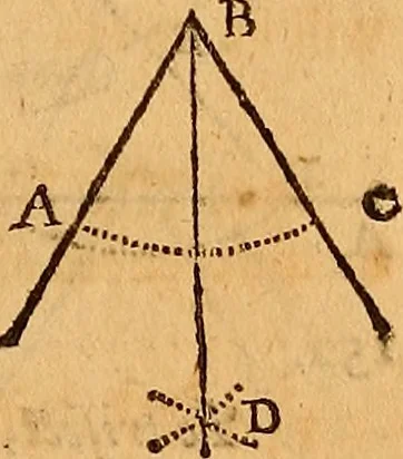 An illustration from The elements of navigation : containing the theory and practice, with all the necessary tables, to which is added, a treatise of marine fortification ..., 1754, leaf 68