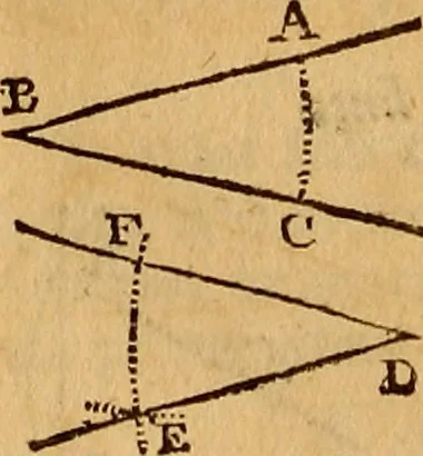 An illustration from The elements of navigation : containing the theory and practice, with all the necessary tables, to which is added, a treatise of marine fortification ..., 1754, leaf 69
