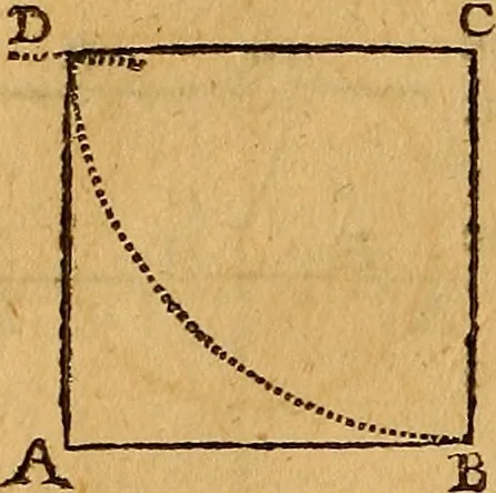 An illustration from The elements of navigation : containing the theory and practice, with all the necessary tables, to which is added, a treatise of marine fortification ..., 1754, leaf 71