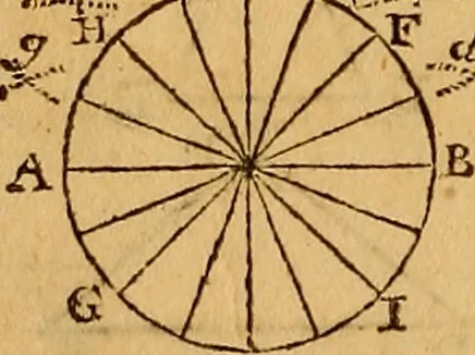 An illustration from The elements of navigation : containing the theory and practice, with all the necessary tables, to which is added, a treatise of marine fortification ..., 1754, leaf 71