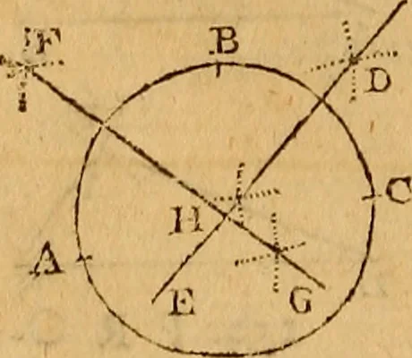 An illustration from The elements of navigation : containing the theory and practice, with all the necessary tables, to which is added, a treatise of marine fortification ..., 1754, leaf 71