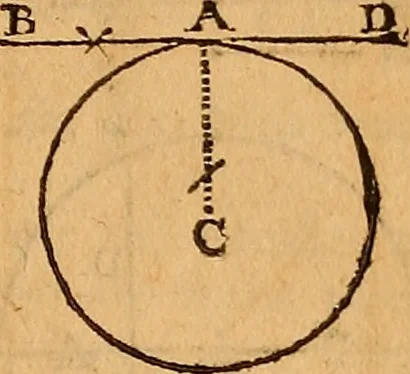 An illustration from The elements of navigation : containing the theory and practice, with all the necessary tables, to which is added, a treatise of marine fortification ..., 1754, leaf 72