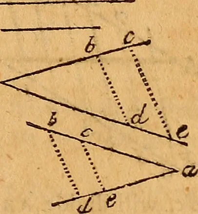 An illustration from The elements of navigation : containing the theory and practice, with all the necessary tables, to which is added, a treatise of marine fortification ..., 1754, leaf 72
