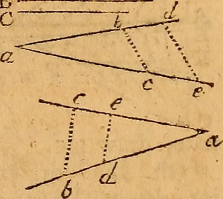 An illustration from The elements of navigation : containing the theory and practice, with all the necessary tables, to which is added, a treatise of marine fortification ..., 1754, leaf 72