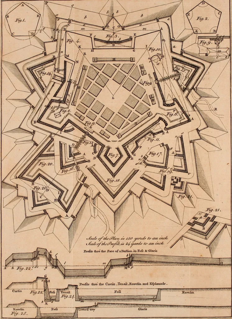 An illustration from The elements of navigation : containing the theory and practice, with all the necessary tables, to which is added, a treatise of marine fortification ..., 1754, leaf 722