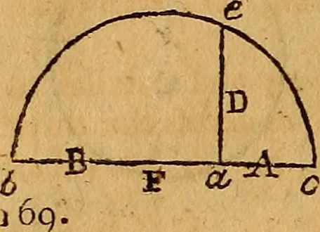 An illustration from The elements of navigation : containing the theory and practice, with all the necessary tables, to which is added, a treatise of marine fortification ..., 1754, leaf 73