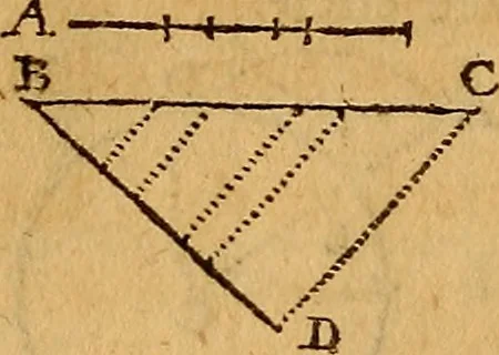 An illustration from The elements of navigation : containing the theory and practice, with all the necessary tables, to which is added, a treatise of marine fortification ..., 1754, leaf 73