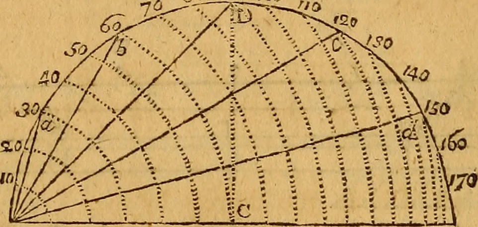 An illustration from The elements of navigation : containing the theory and practice, with all the necessary tables, to which is added, a treatise of marine fortification ..., 1754, leaf 75
