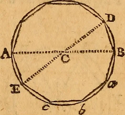 An illustration from The elements of navigation : containing the theory and practice, with all the necessary tables, to which is added, a treatise of marine fortification ..., 1754, leaf 76