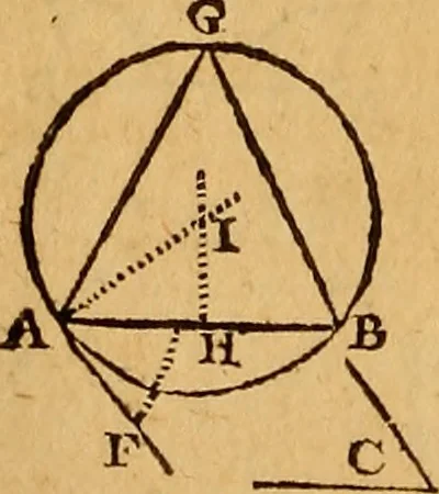 An illustration from The elements of navigation : containing the theory and practice, with all the necessary tables, to which is added, a treatise of marine fortification ..., 1754, leaf 77