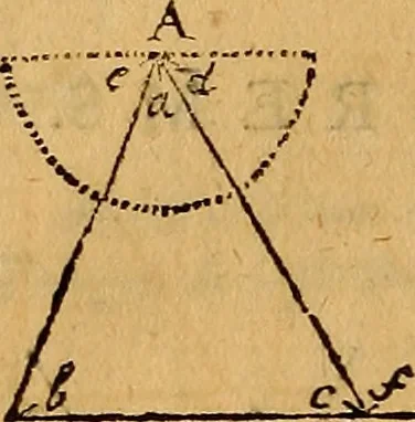 An illustration from The elements of navigation : containing the theory and practice, with all the necessary tables, to which is added, a treatise of marine fortification ..., 1754, leaf 79
