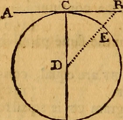 An illustration from The elements of navigation : containing the theory and practice, with all the necessary tables, to which is added, a treatise of marine fortification ..., 1754, leaf 83