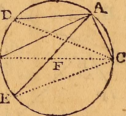 An illustration from The elements of navigation : containing the theory and practice, with all the necessary tables, to which is added, a treatise of marine fortification ..., 1754, leaf 84