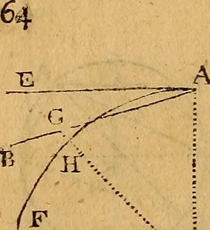An illustration from The elements of navigation : containing the theory and practice, with all the necessary tables, to which is added, a treatise of marine fortification ..., 1754, leaf 85