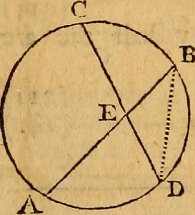 An illustration from The elements of navigation : containing the theory and practice, with all the necessary tables, to which is added, a treatise of marine fortification ..., 1754, leaf 85