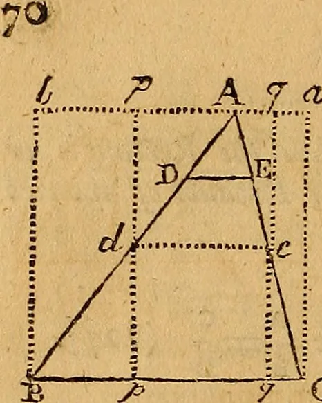 An illustration from The elements of navigation : containing the theory and practice, with all the necessary tables, to which is added, a treatise of marine fortification ..., 1754, leaf 91