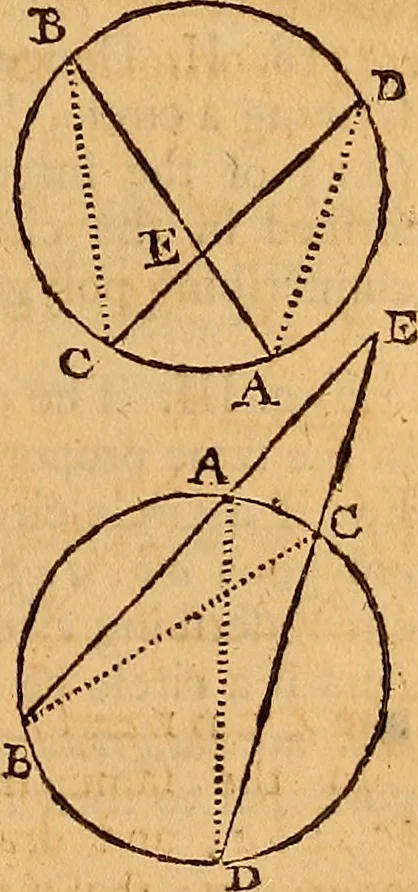 An illustration from The elements of navigation : containing the theory and practice, with all the necessary tables, to which is added, a treatise of marine fortification ..., 1754, leaf 92