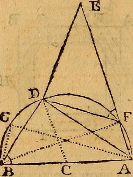 An illustration from The elements of navigation : containing the theory and practice, with all the necessary tables, to which is added, a treatise of marine fortification ..., 1754, leaf 95