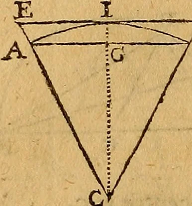 An illustration from The elements of navigation : containing the theory and practice, with all the necessary tables, to which is added, a treatise of marine fortification ..., 1754, leaf 97