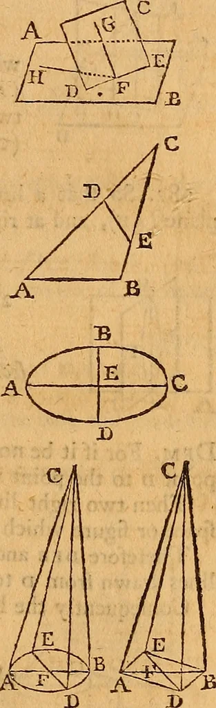 An illustration from The elements of navigation : containing the theory and practice, with all the necessary tables, to which is added, a treatise of marine fortification ..., 1754, leaf 98