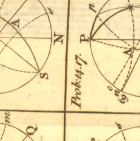 An illustration from The elements of navigation; containing the theory and practice. With the necessary tables, and compendiums for finding the latitude and longitude at sea. To which is added, a treatise of marine fortification. Composed for the use of the Royal Mathematical School at Christ's Hospital, the Royal Academy at Portsmouth, and the gentlemen of the Navy .., 1786, leaf 312