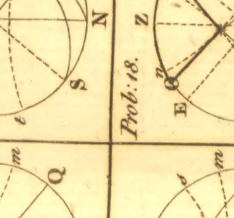 An illustration from The elements of navigation; containing the theory and practice. With the necessary tables, and compendiums for finding the latitude and longitude at sea. To which is added, a treatise of marine fortification. Composed for the use of the Royal Mathematical School at Christ's Hospital, the Royal Academy at Portsmouth, and the gentlemen of the Navy .., 1786, leaf 312