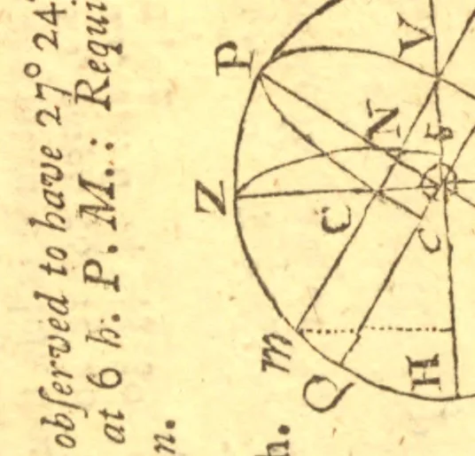 An illustration from The elements of navigation; containing the theory and practice. With the necessary tables, and compendiums for finding the latitude and longitude at sea. To which is added, a treatise of marine fortification. Composed for the use of the Royal Mathematical School at Christ's Hospital, the Royal Academy at Portsmouth, and the gentlemen of the Navy .., 1786, leaf 320